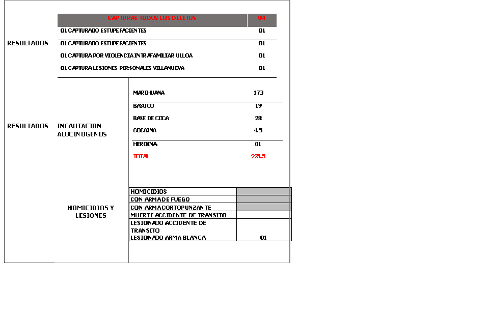 REPORTE RESULTADOS 4 ABRIL